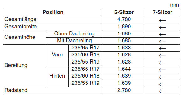 Technische daten