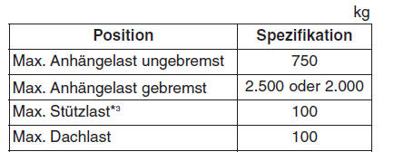 Technische daten