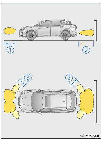 Lexus-Einparkhilfe