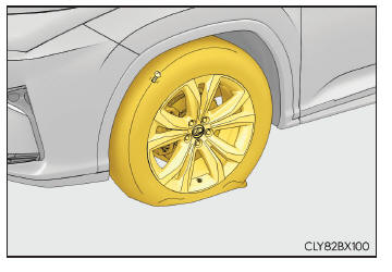 Wenn Sie einen defekten Reifen haben (Fahrzeuge ohne Ersatzreifen) 