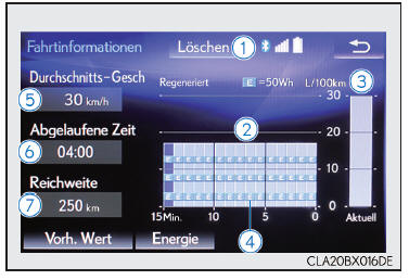Bildschirm Energiemonitor/ Verbrauch