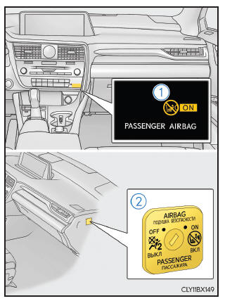Manuelles Airbag-Ein/Aus-System 
