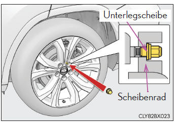 Wenn Sie einen defekten Reifen haben (Fahrzeuge mit Ersatzreifen) 