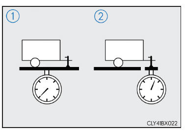 Anhängerbetrieb (Fahrzeuge mit Anhängerzugpaket)