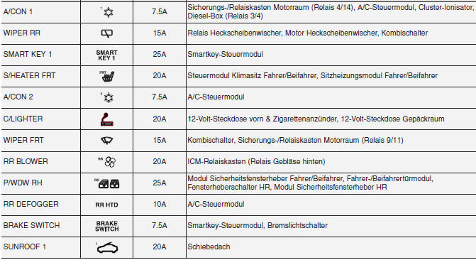 Beschreibung der Sicherungsund Relaiskästen