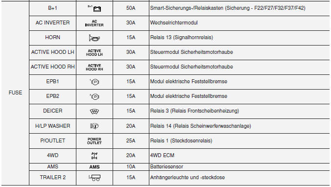 Sicherungskasten Motorraum