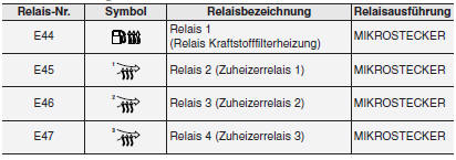 Relaisausführung