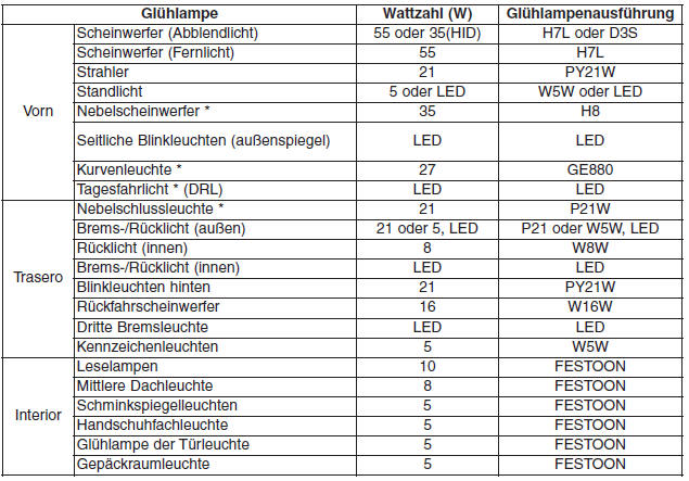 GLüHLAMPEN