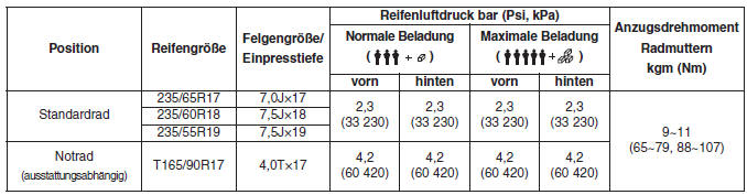 REIFEN UND RäDER