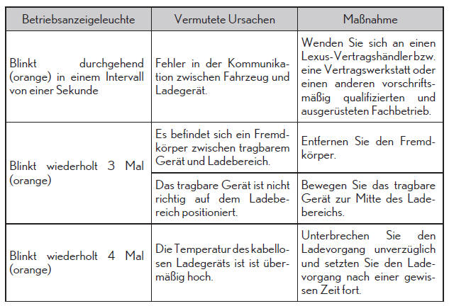 Kabelloses Ladegerät