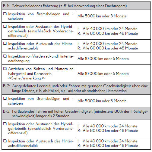 Wartungsprogramm (für Indien)