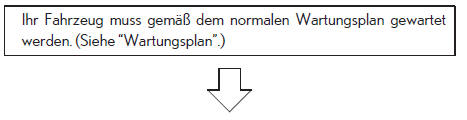 Wartungsprogramm (für Indien)