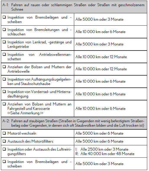Wartungsprogramm (für Indien)
