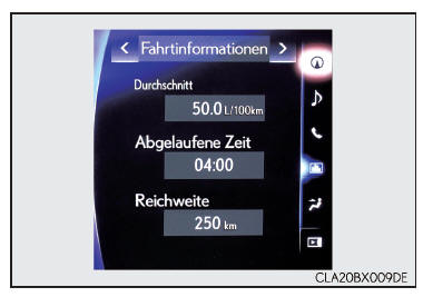 Bildschirm Energiemonitor/ Verbrauch