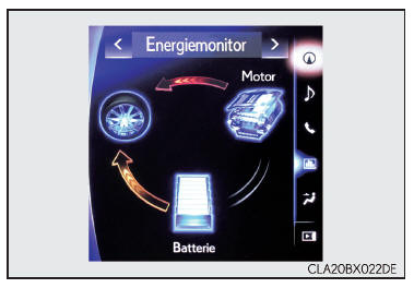 Bildschirm Energiemonitor/ Verbrauch