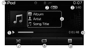 iPod modus