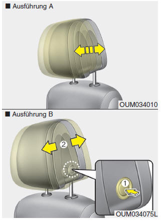 Verstellung nach vorn
