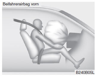 Komponenten und Funktionen