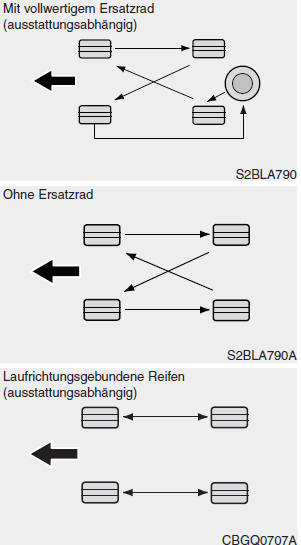 Reifen tauschen