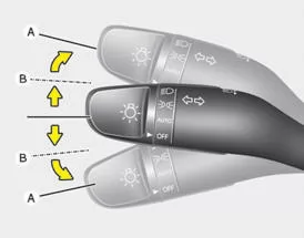Blinker