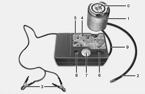 Bestandteile des Tire Mobility Kit