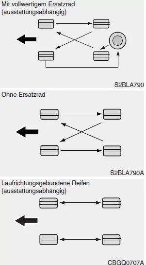 Reifen tauschen