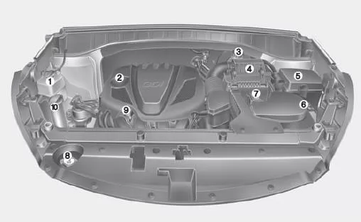 Benzinmotor 2.4L - GDI