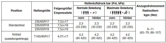 REIFEN UND RäDER