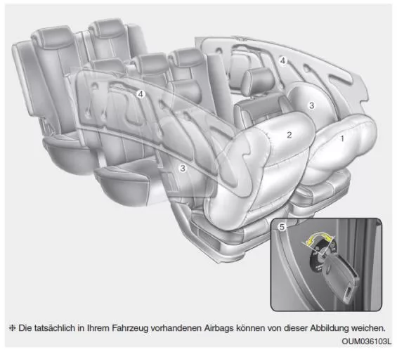 Airbags - ergänzendes rückhaltesystem (ausstattungsabhängig)