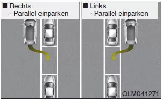Funktionsvoraussetzungen