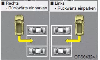 Funktionsvoraussetzungen