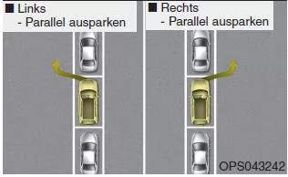 Funktionsvoraussetzungen