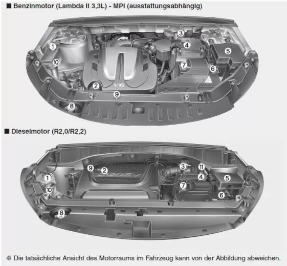Motorraum