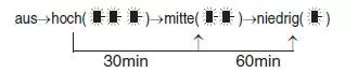 Rücksitze