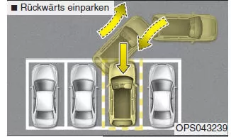 Intelligenter parkassistent (SPAS, Smart Parking Assist System)