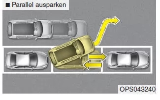 Intelligenter parkassistent (SPAS, Smart Parking Assist System)