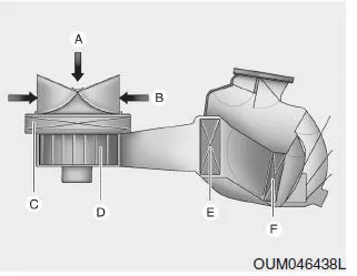 Luftfilter des Klimasystems