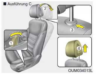Aus- und Einbau