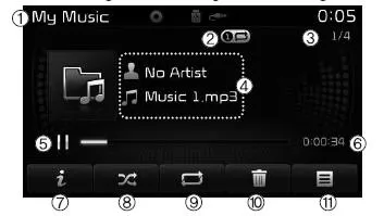 Modus "meine musik"