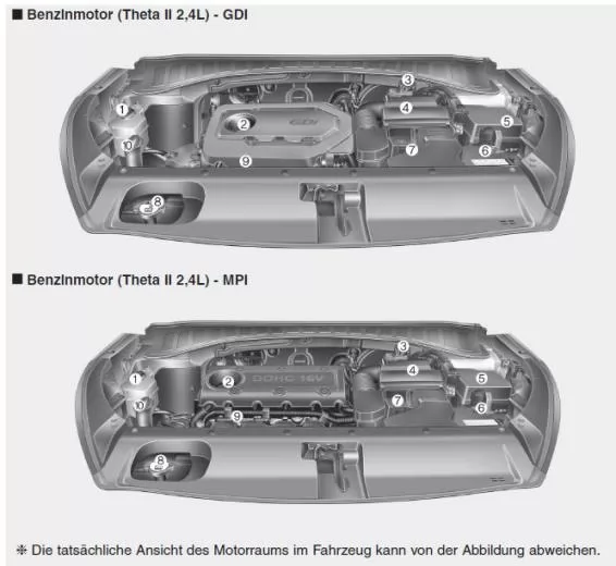 Motorraum