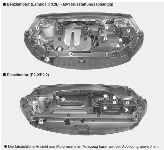 Motorraum