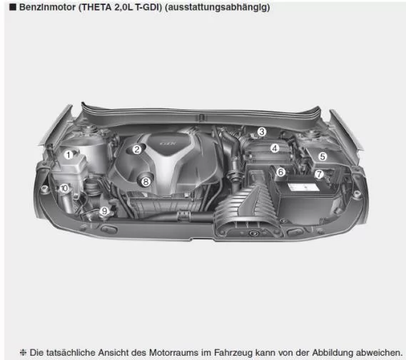 Motorraum