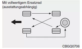 Reifen tauschen