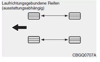 Reifen tauschen