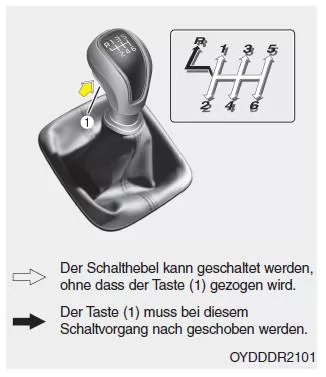 Schaltgetriebe