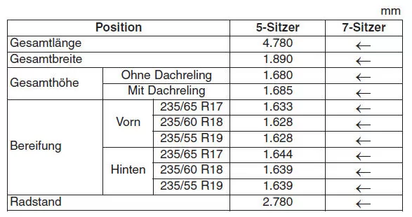 Technische daten
