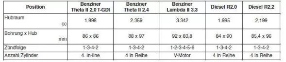 Technische daten