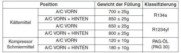 Technische daten
