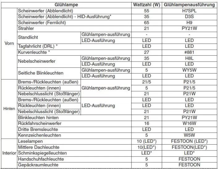 Technische daten