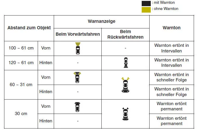 Funktionsvoraussetzungen
